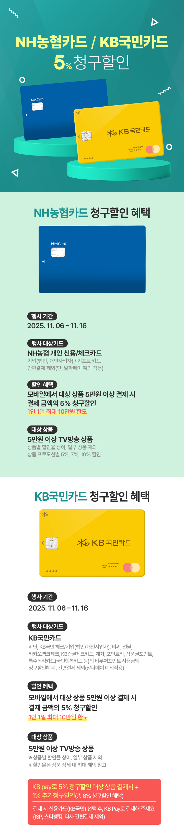 NH농협카드 / KB국민카드 5% 청구할인 | 행사기간 : 2025. 11. 06 ~ 11. 16 | 행사대상카드 : NH농협 개인 신용/체크카드 / 기업(법인, 개인사업자) / 기프트카드 / 간편결제 제외(단, 알파페이 예외 적용) | 할인혜택 : 모바일에서 대상상품 5만원 이상 결제 시 결제 금액의 5% 청구할인, 1인 1일 최대 10만원 한도 | 대상상품 : 5만원 이상 TV 방송 상품 / 상품별 할인율 상이, 일부 상품 제외 / 상품 프로모션별 5%, 7%, 10% 할인 / (할인율은 모바일 상품 상세 내 최대 혜택 참고) | 행사대상카드 : KB국민카드 / 단, KB국민 체크/기업(법인/개인사업자), 비씨, 선불, 카카오뱅크체크, KB증권체크카드, 계좌, 포인트리, 상품권포인트, 특수목적카드(국민행복카드 등)의 바우처포인트 사용금액 청구할인혜택, 간편결제 제외(알파페이 예외 적용) | 할인혜택 : 모바일에서 대상상품 5만원 이상 결제 시 결제 금액의 5% 청구할인, 1인 1일 최대 10만원 한도 | 대상상품 : 5만원 이상 TV 방송 상품 / 상품별 할인율 상이, 일부 상품 제외 / 상품 프로모션별 5%, 7%, 10% 할인 / (할인율은 모바일 상품 상세 내 최대 혜택 참고) | KB pay로 5% 청구할인 대상 상품 결제시+1% 추가청구할인 (총 6% 청구할인 혜택) / 결제 시 신용카드(KB국민) 선택 후, KB Pay로 결제해주세요 / 단, 제휴 결제 제외 (리브 Next 앱 결제 / ISP 인증서 결제) | KB Pay 결제 방법 | STEP 01 결제수단 > KB Pay 선택 | STEP 02 KB Pay 앱 결제 선택 | 청구할인이 되는지 어떻게 확인하나요? 상품명에 TV상품 표시 확인, 최대할인가 표시 영역에서 행사카드와 카드 할인가 확인